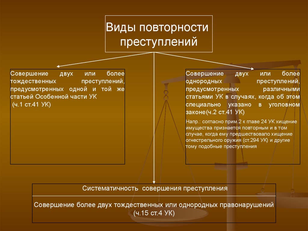 Типы преступлений. Форма и вид преступления. Виды повторения преступлений. Разновидности повторности преступления. Повторность преступлений пример.