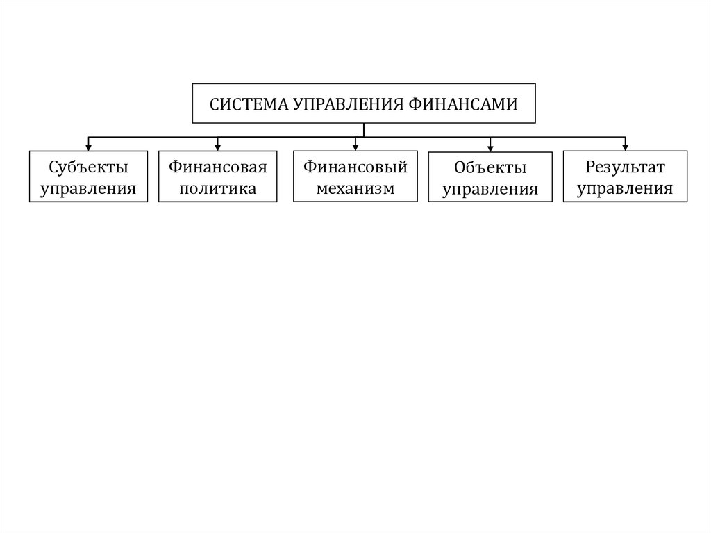 Управление финансами