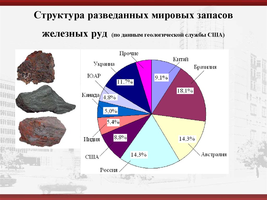 Добыча руд страны лидеры