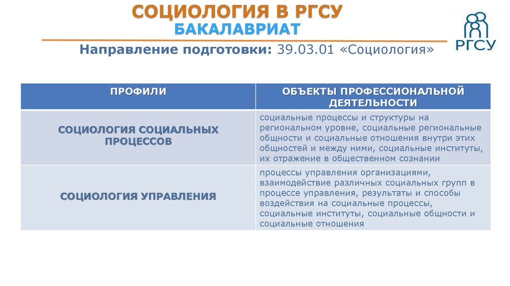 Ргсу специальности. РГСУ социология. Бакалавриат социология что такое. Социология направление в институте. 39.03.01 Социология.