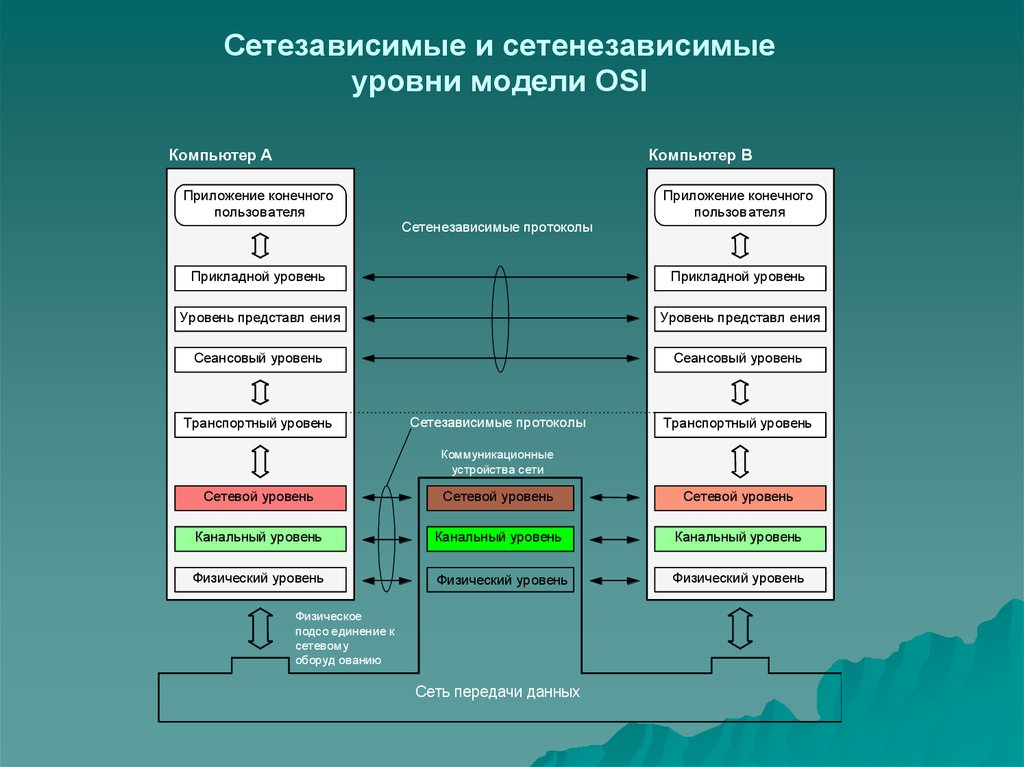 Сопоставьте изображение с соответствующим соединением