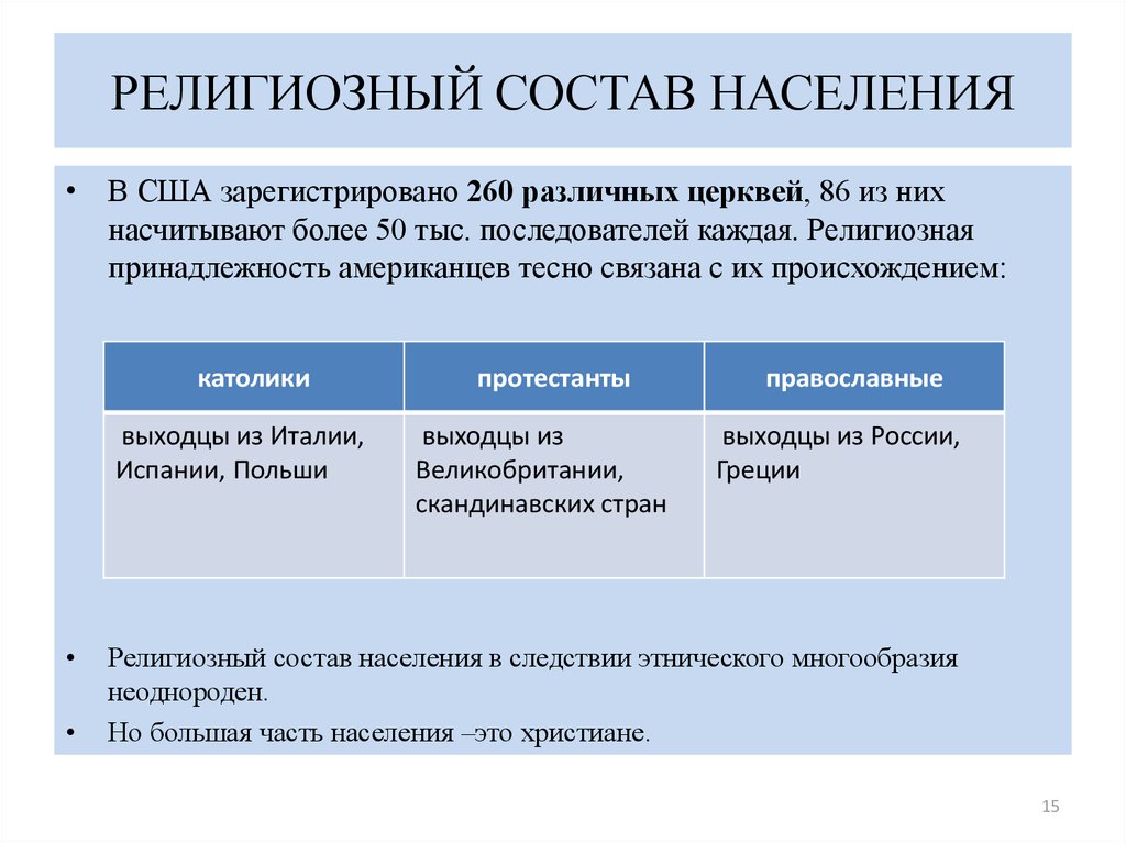 Национальный и религиозный состав. Религиозный соттавсша. Религиозный состав США. Религиозный состав населения. Религиозный состав населения США таблица.