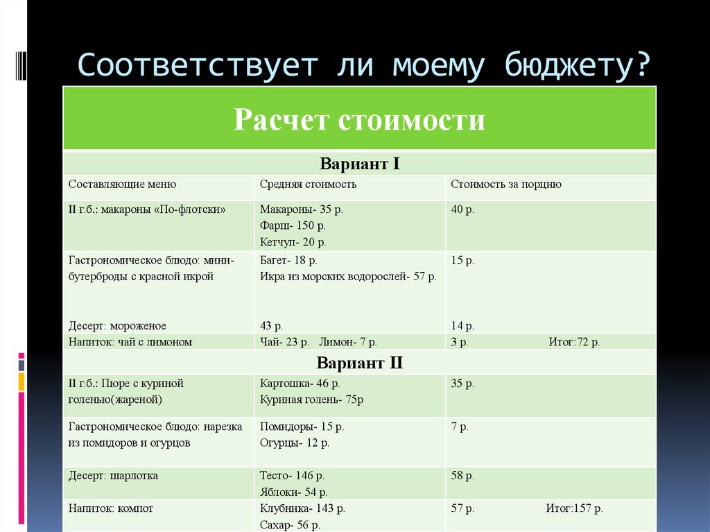 Макароны отварные технологическая карта на 1 порцию