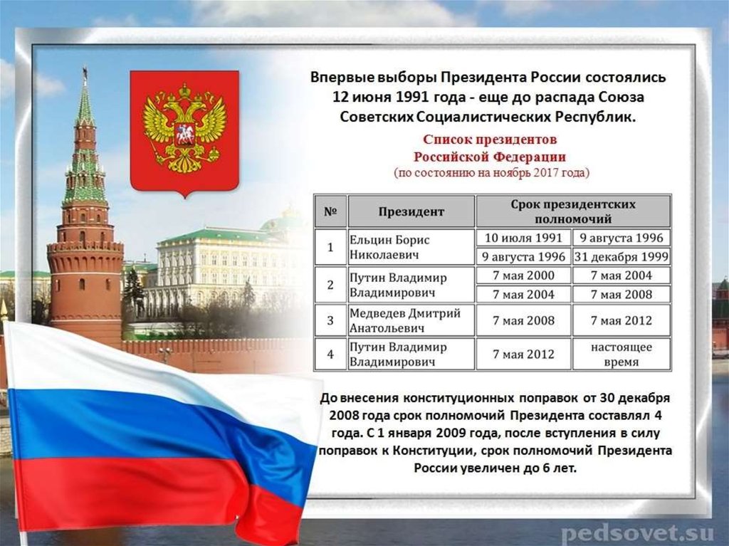 Проект о стране россии 2 класс окружающий мир