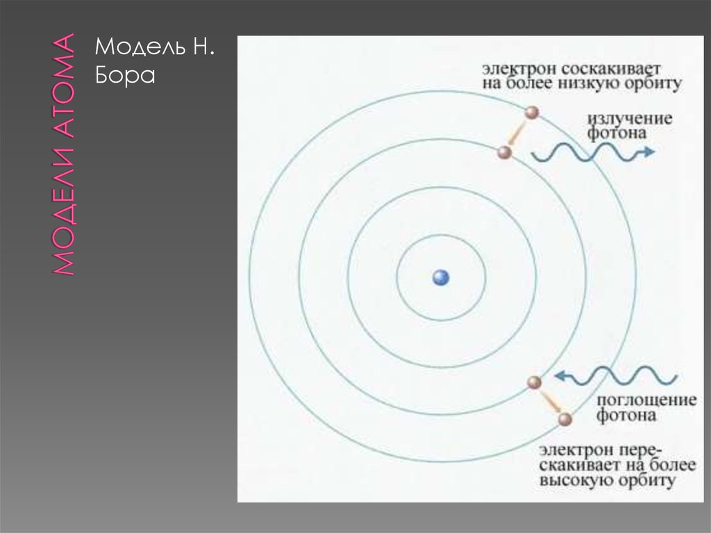Модель атома бора физика 9 класс. Модель атома Бора. Поглощение атомом фотона. Поглощение и излучение Кванта света. Переход электрона с орбиты на орбиту.