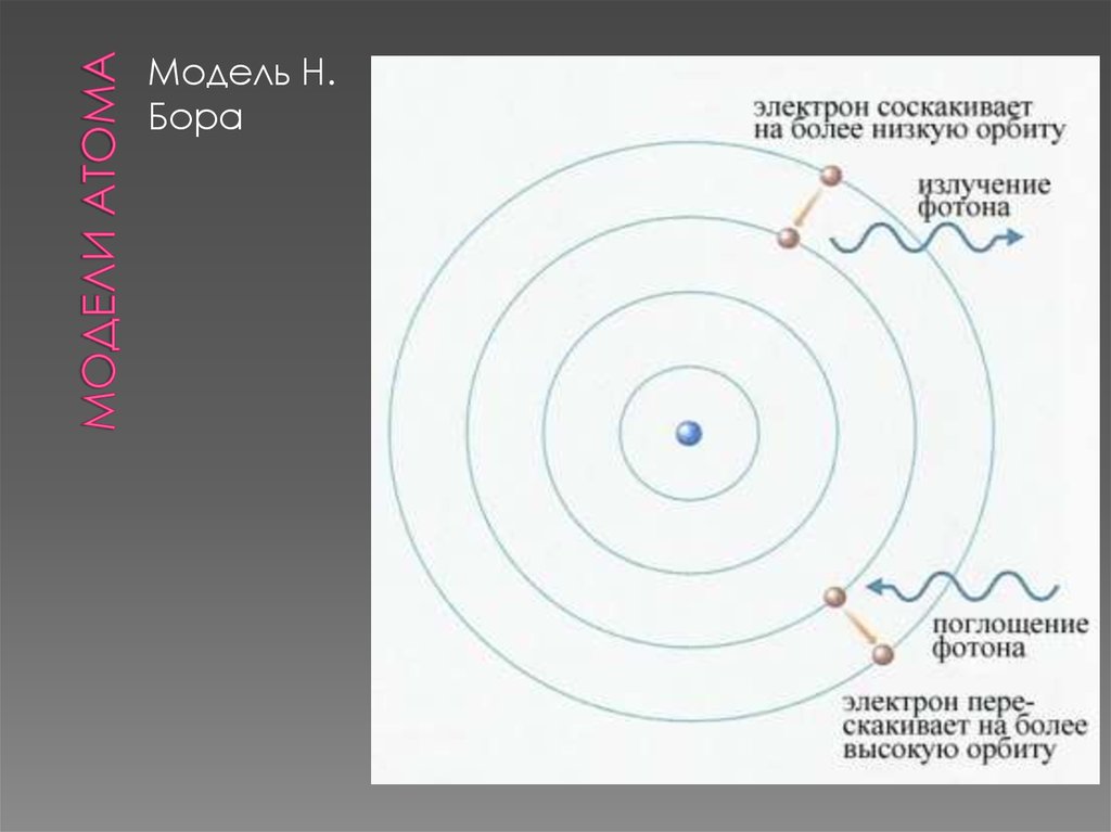 Переход на более высокий энергетический уровень. Модель Бора. Поглощение фотона. Модель атома Бора. Поглощение фотонов атомами.