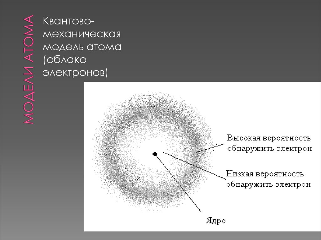 Модель атома шредингера рисунок