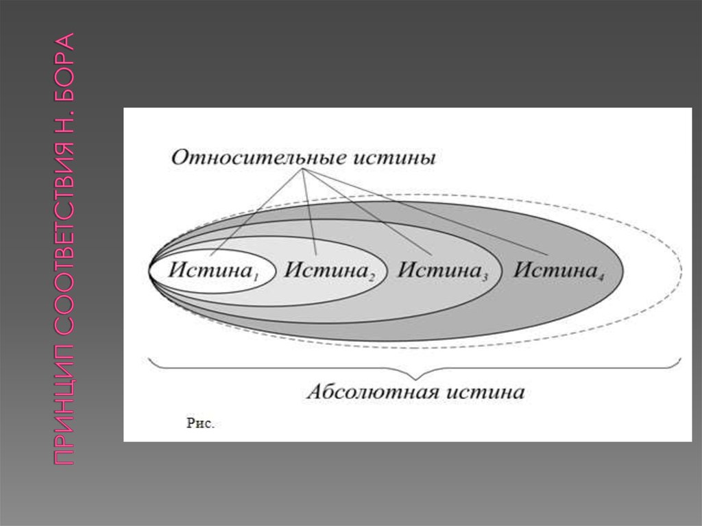 Единственная система. Принцип соответствия Бора. Принцип соответствия примеры. Принцип соответствия в физике. Принцип соответствия Нильса Бора.