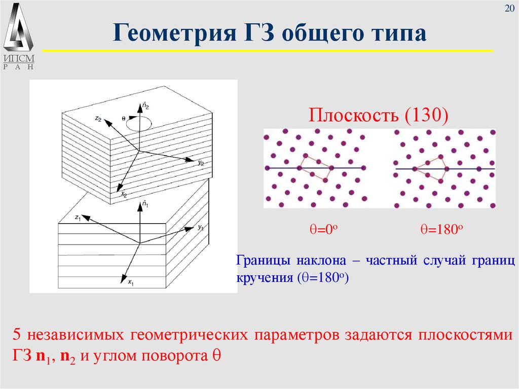 Типы плоскостей. Границы зерен в металлах. Границы зерен общего типа. Границы наклона и границы кручения. Маклин д., границы зерен в металлах.