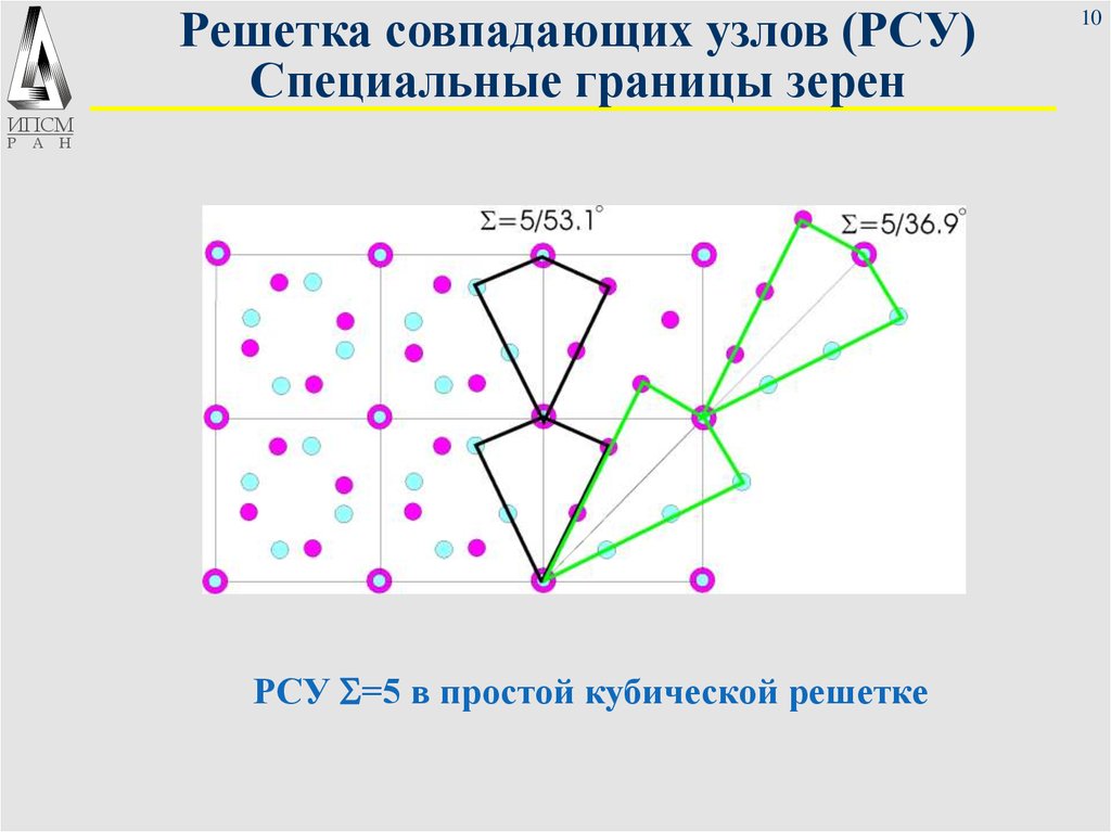 Специальные границы. Специальные границы зерен. Решетка совпадающих узлов. Границы зерен в металлах. Высокоугловые границы зерен.