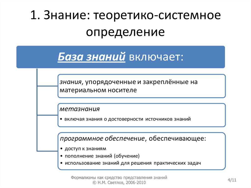 Базы знаний презентация