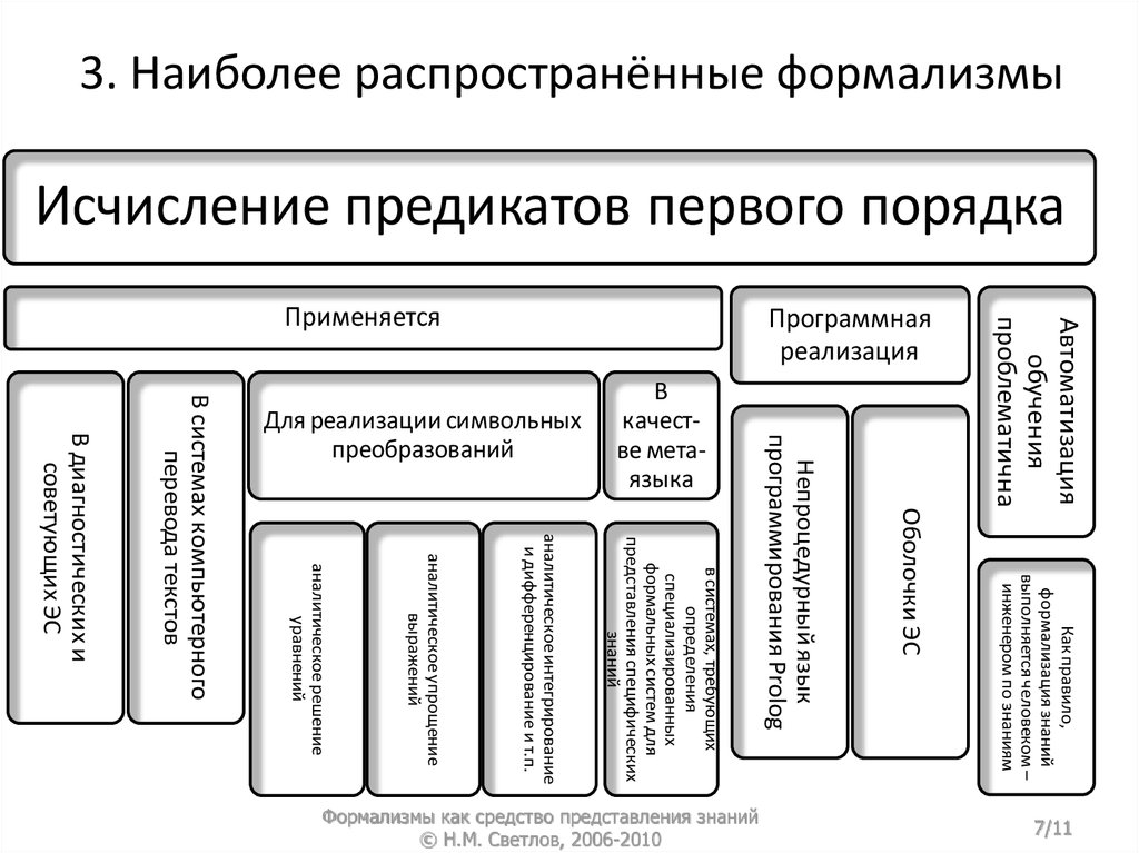 3 наиболее