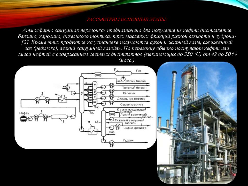 Атмосферная перегонка нефти схема