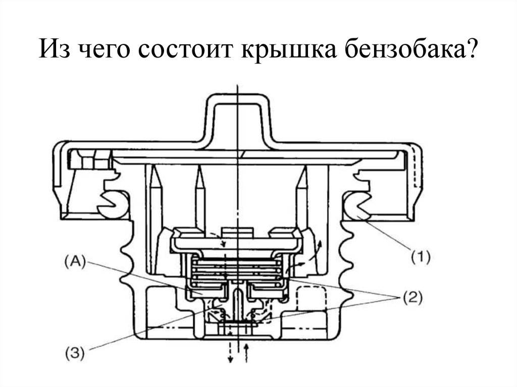 Крышка бензобака рено каптур