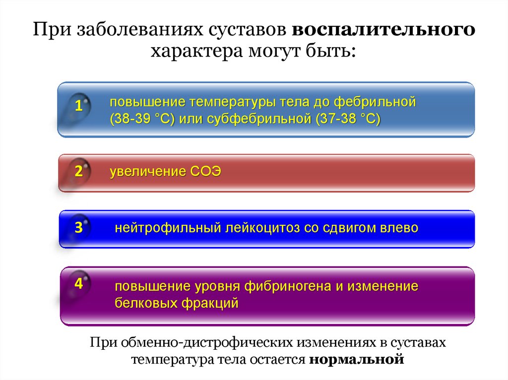 Температура при больных суставах. Заболевания воспалительного характера. Воспалительные заболевания с повышением температура. Температура при больных суставах. Заболевания воспалительного характера. Воспалительные заболевания с повышением температура.