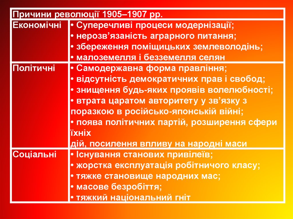 Реферат: Революція 1905-07 року