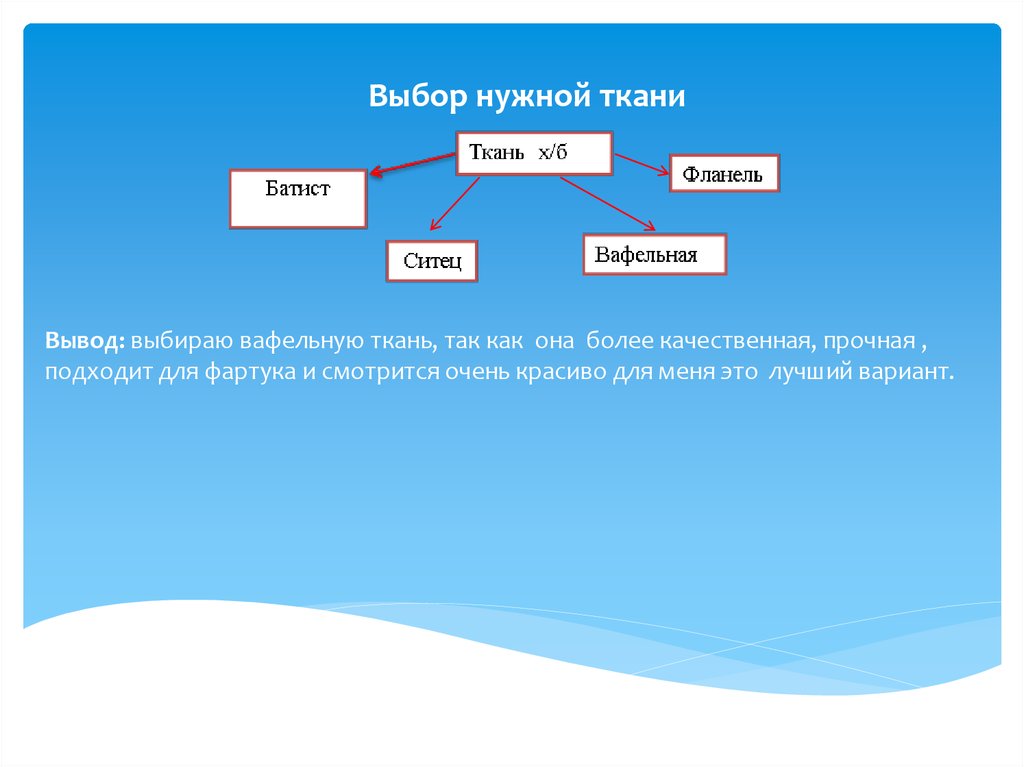 Выбор нужной ткани проект по технологии