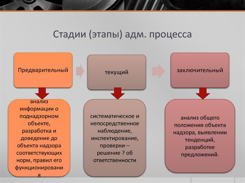 Этапы выполнения работ на стадии эскизный проект