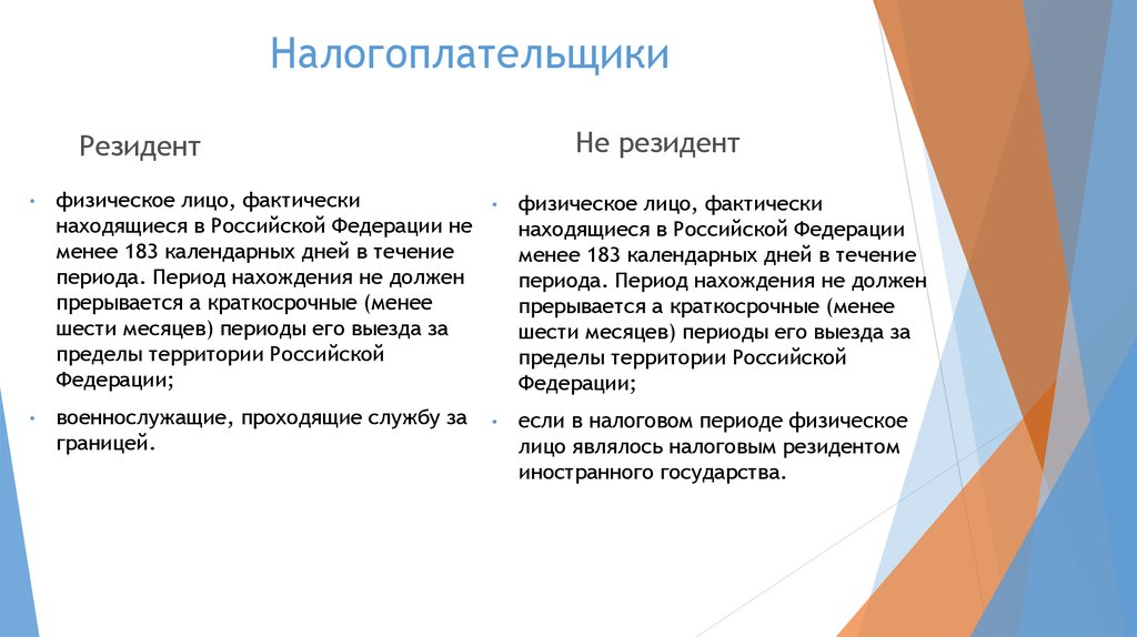 Налоговый резидент это. Кто является налоговым резидентом РФ. Налоговый резидент РФ это кто. Резидентом РФ является. Налоговыми резидентами являются.