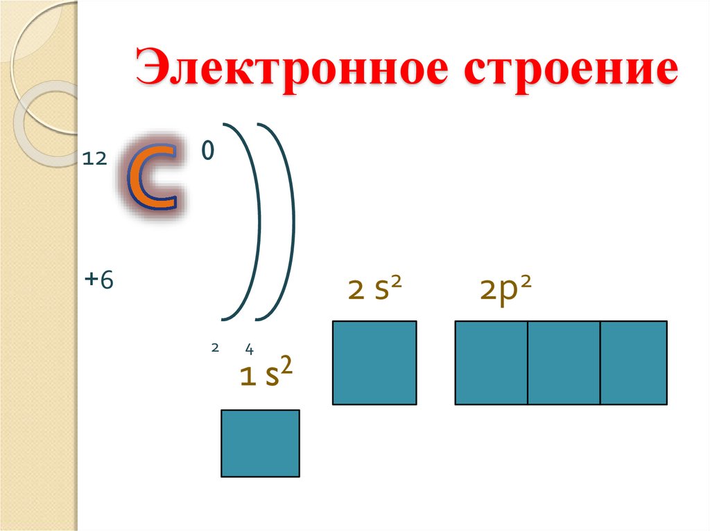 Схема электронного строения углерода