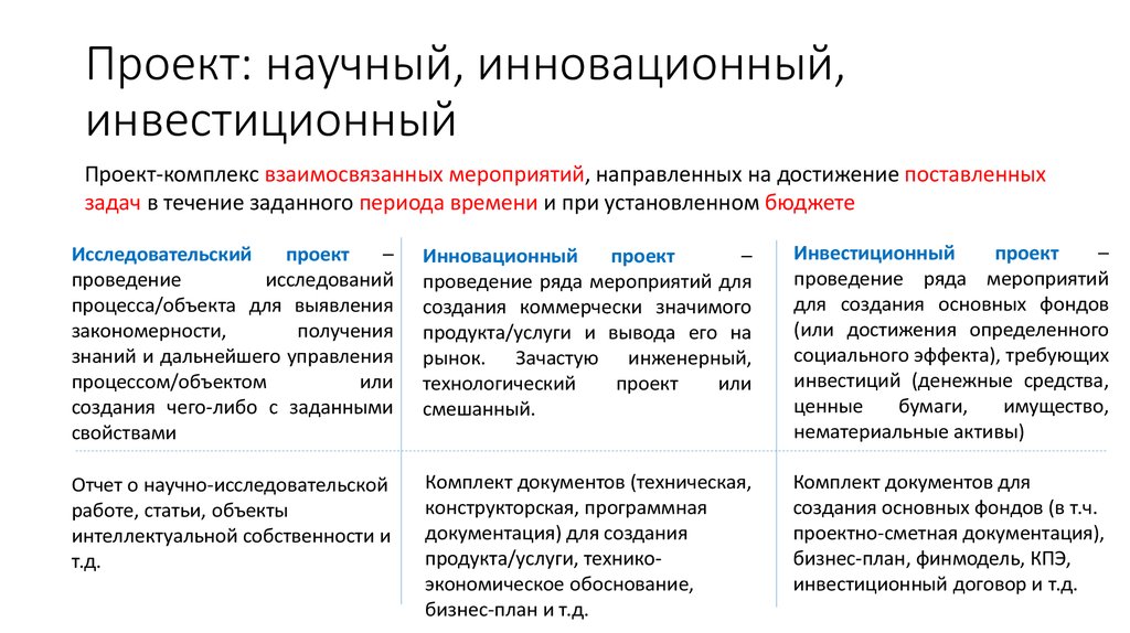 Проект это комплекс взаимосвязанных мероприятий направленных на достижение