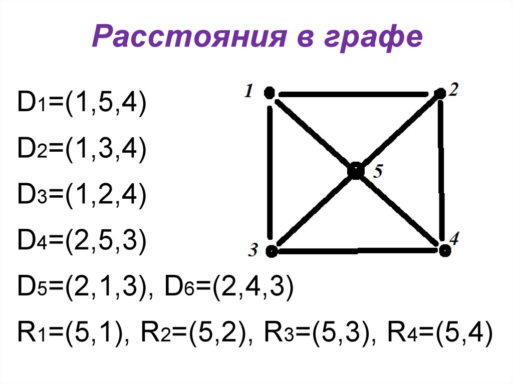 Расстояние графа