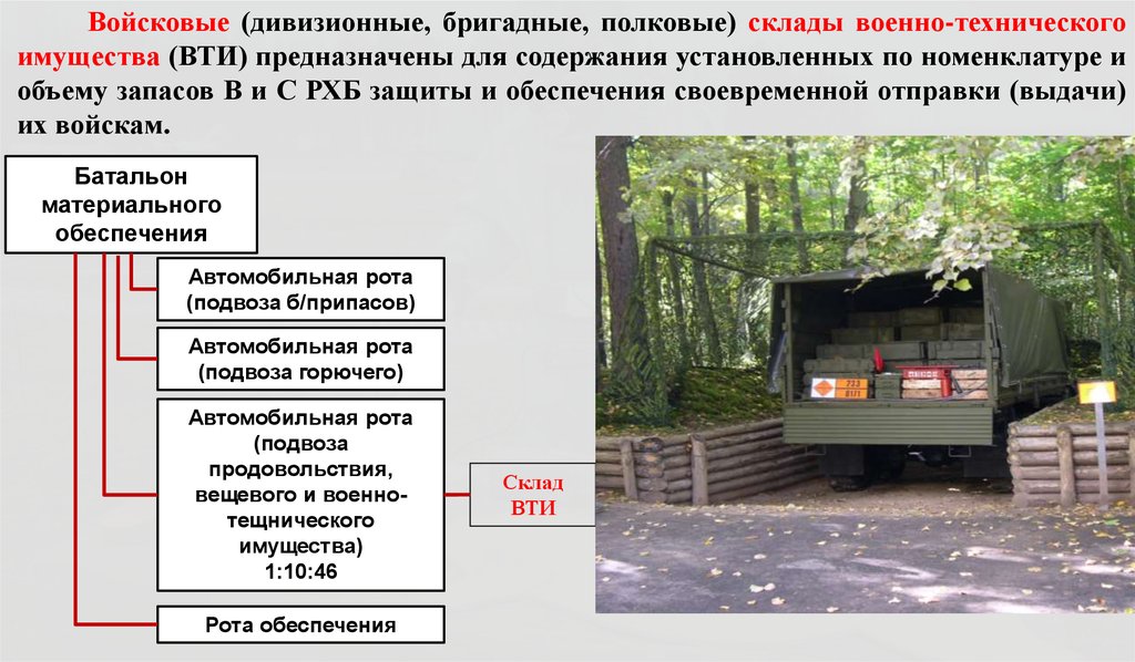 Технические средства службы горючего. Оборудование вещевого склада. Задачи РХБ наблюдения. Оборудование вещевого склада воинской части. Пост РХБ наблюдения.