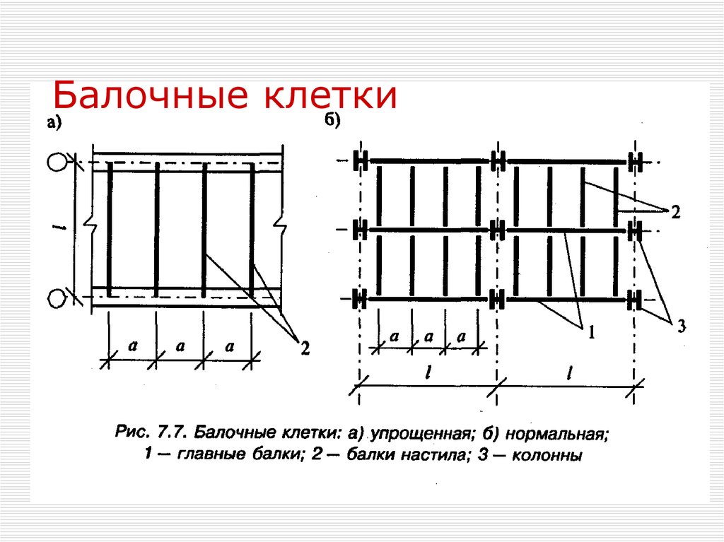 Чертеж балочной клетки