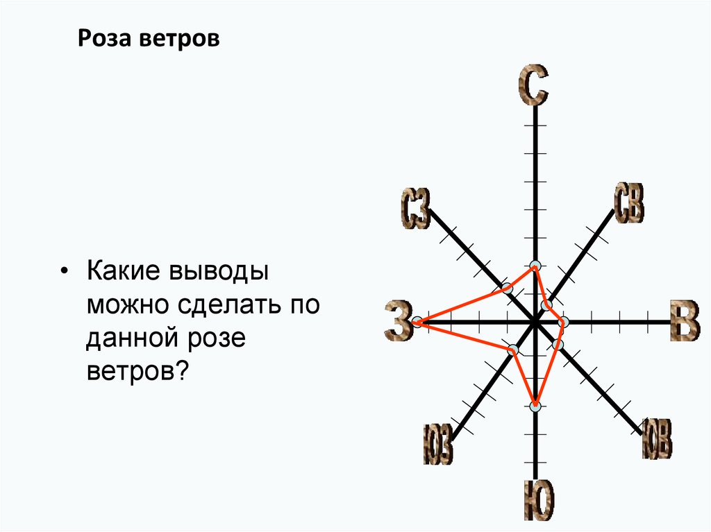 Построить розу ветров 6. Вывод по Розе ветров 6 класс. Роза ветров. Роза ветров география. Роза ветров вывод.