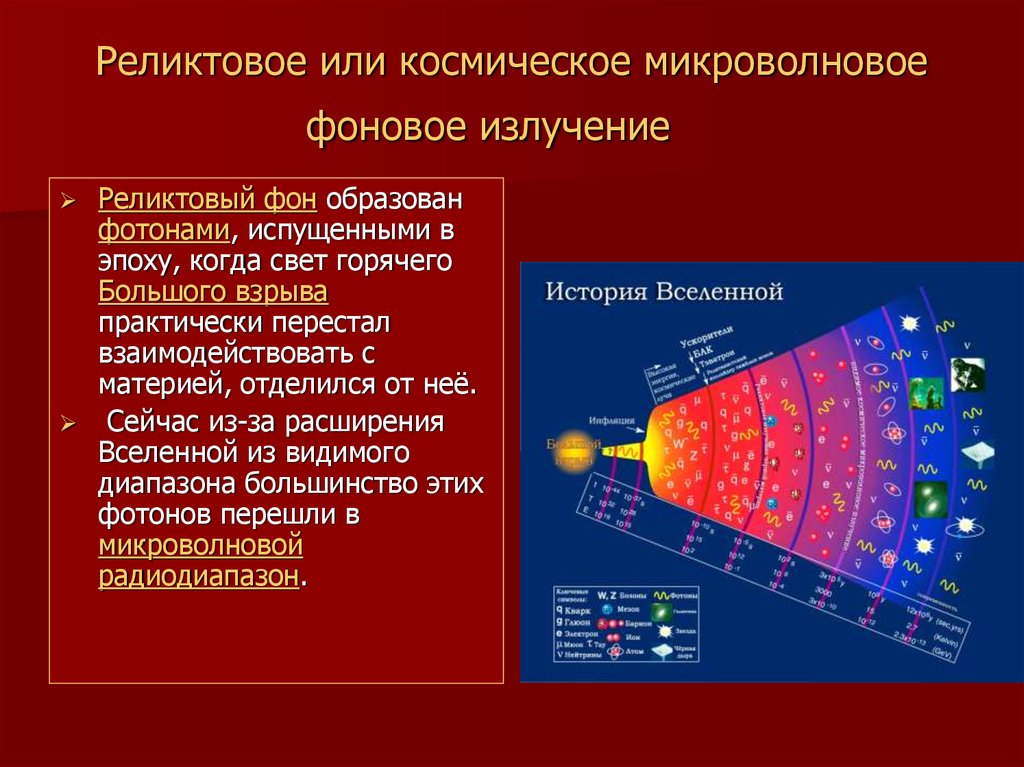 Модель горячей вселенной и реликтовое излучение презентация 11 класс