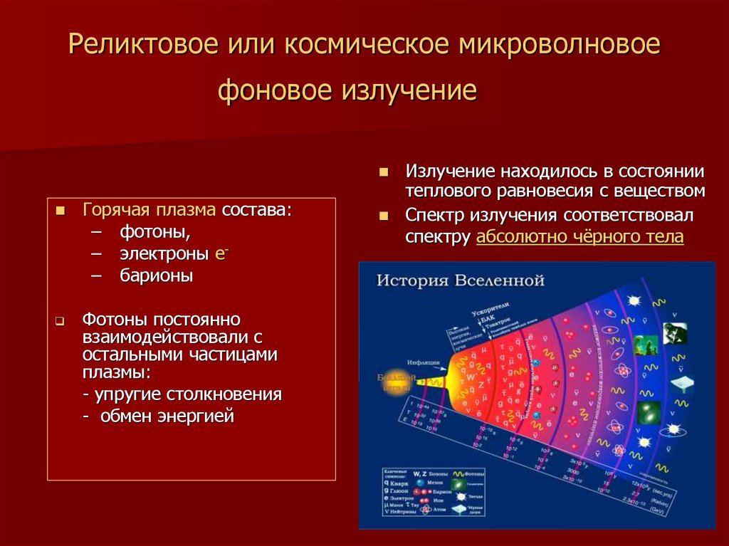 Теория плазмы. Микроволновое Фоновое излучение. Реликтовое электромагнитное излучение. Флуктуаций реликтового излучения. Сверхвысокочастотное излучение.