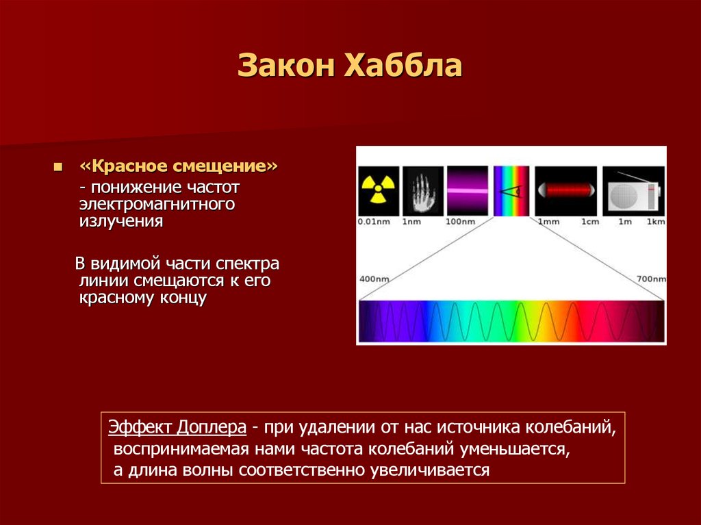 Значение работ хаббла для современной астрономии презентация