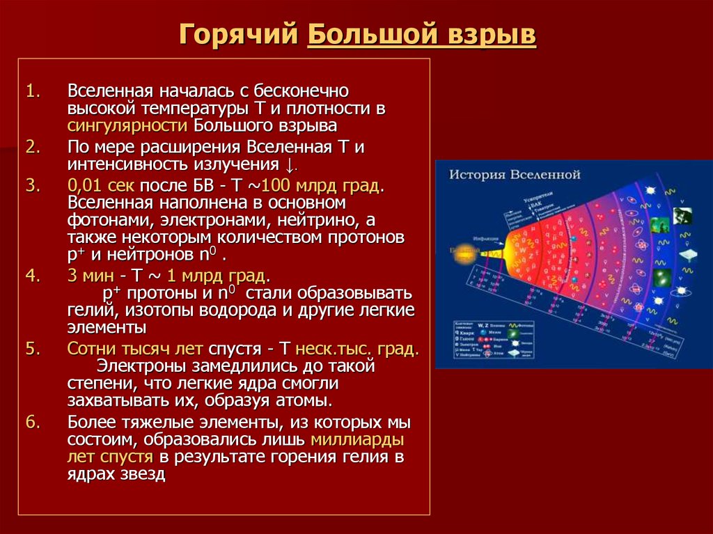 1 происхождение вселенной