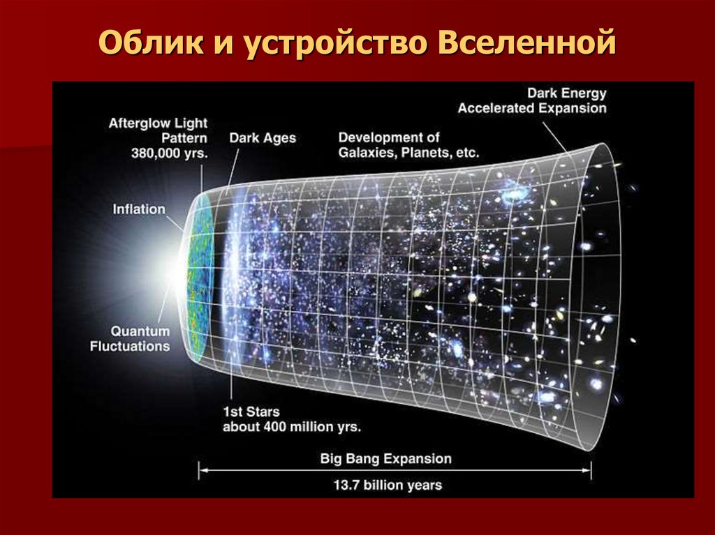 Облик и устройство Вселенной