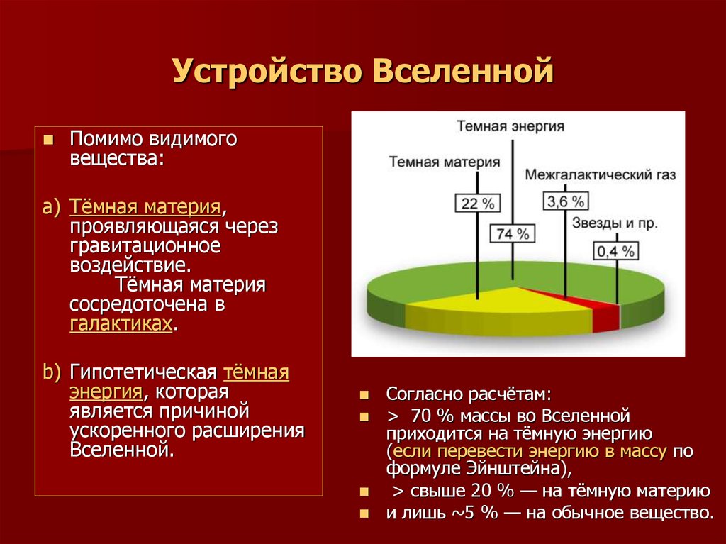 Вещества вселенной. Устройство Вселенной. Из чего состоит темная энергия. Открытие темной материи и темной энергии. Тёмная энергия доклад.