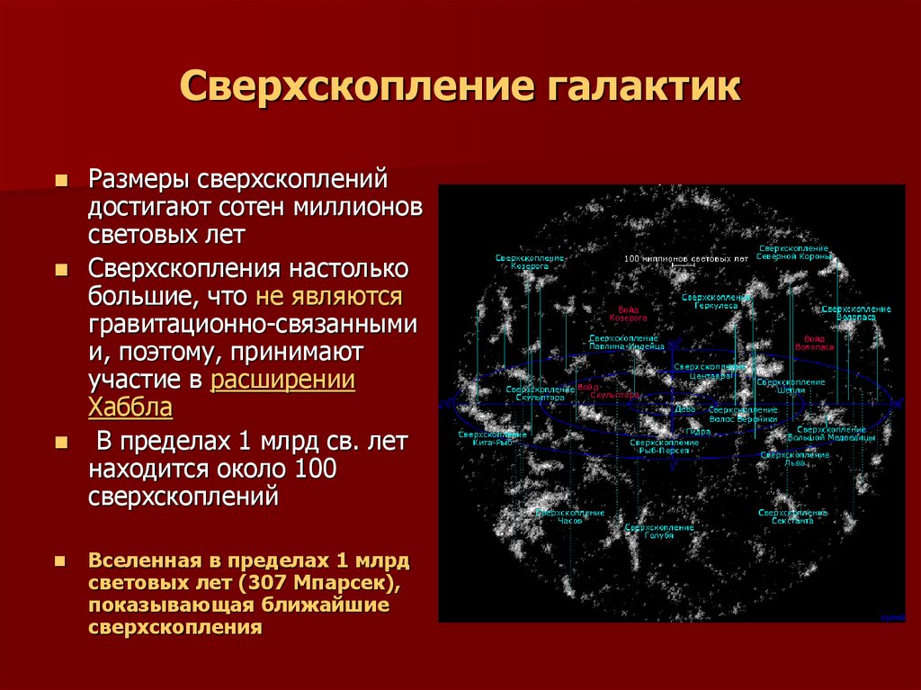 Карта сверхскоплений галактик