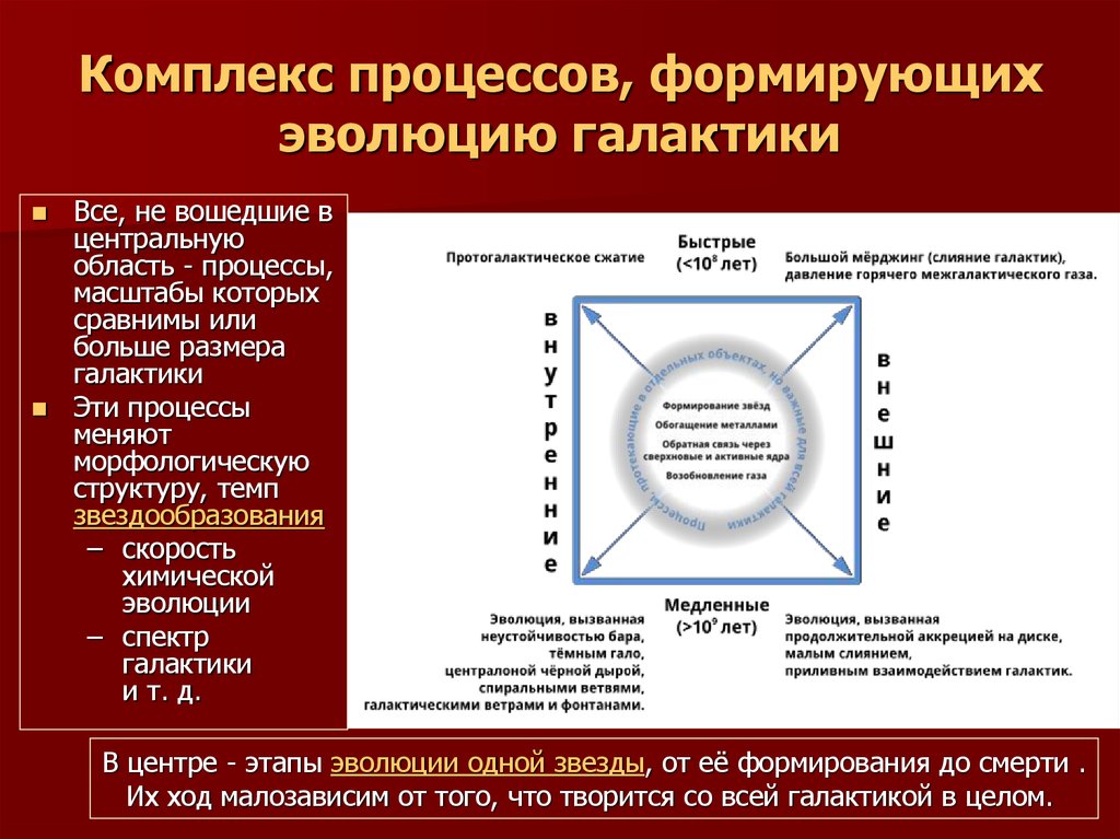 Масштабирование процесса