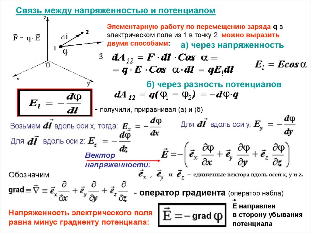 Найдите модуль напряженности