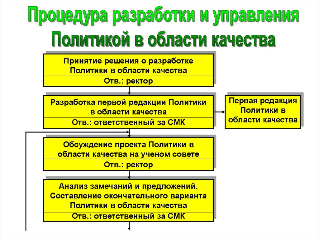 Реферат: Политика в области качества 2