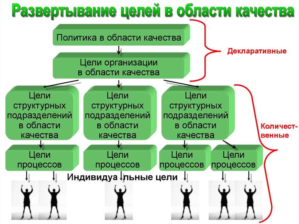 Реферат: Политика в области качества 2