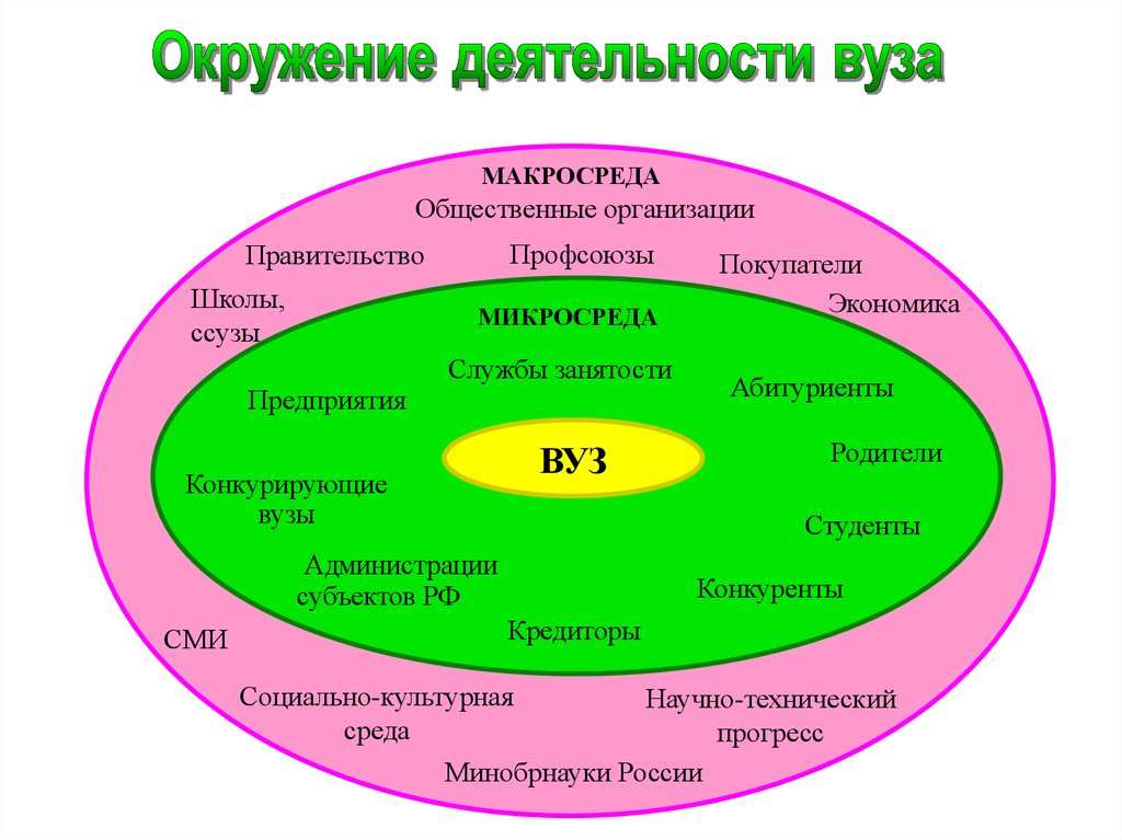 Микро макро предприятия