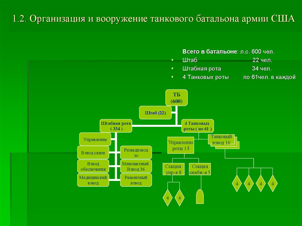 Танковая рота сша