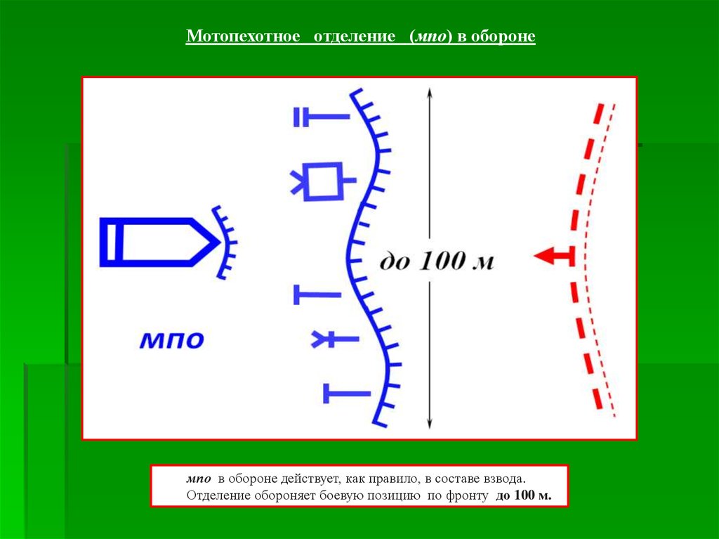 Бреши в обороне. Мотопехотное отделение в обороне. МПО В обороне. Оборона отделения по фронту. Отделение в обороне.