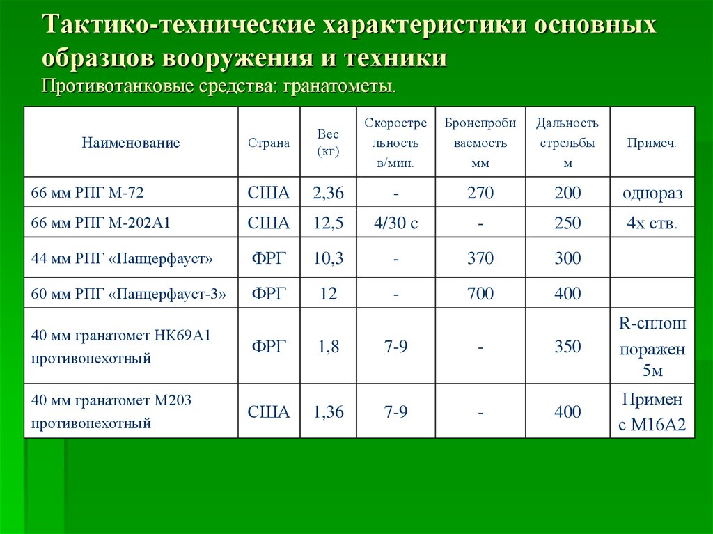 Основные показатели качества и ттх образцов вооружения и военной техники