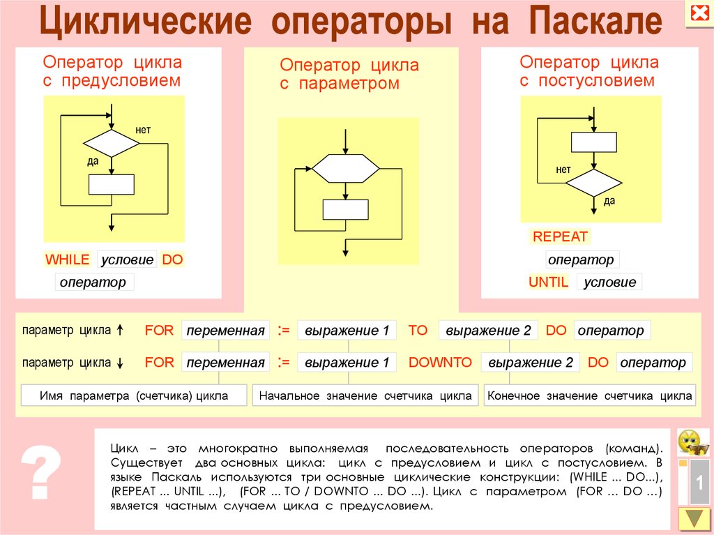 Циклы в паскаль презентация