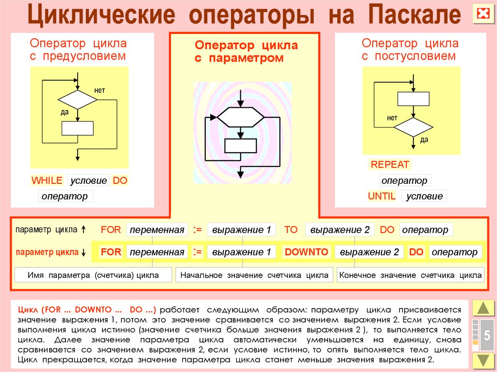 Циклическая. Операторы цикла Pascal. Операторы циклов в языке Паскаль. Циклические операторы в Паскале. Циклические структуры Паскаль.