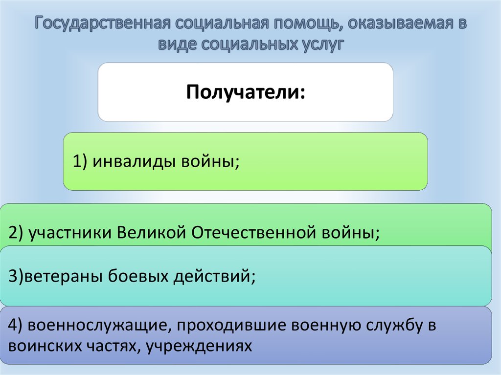 Государственная социальная помощь презентация