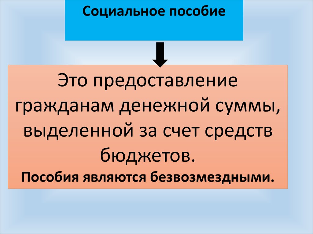 Государственная социальная помощь презентация