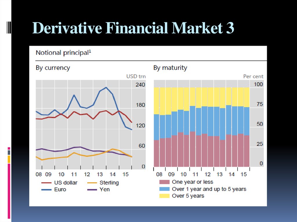 basic financial derevatives