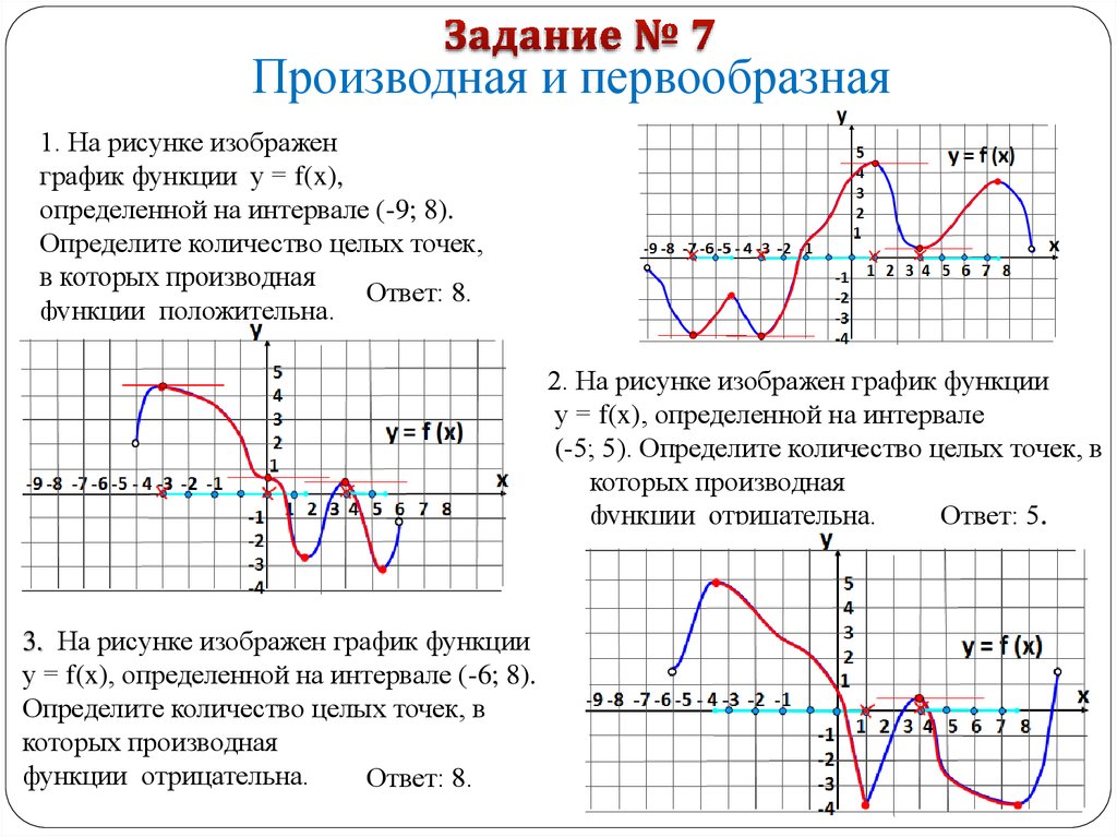 Значение функции положительны в каждой. Производная функции положительна на графике если. Производная функции и первообразная на графике. Где производная положительна на графике функции. Производная функции f(x) положительна?.